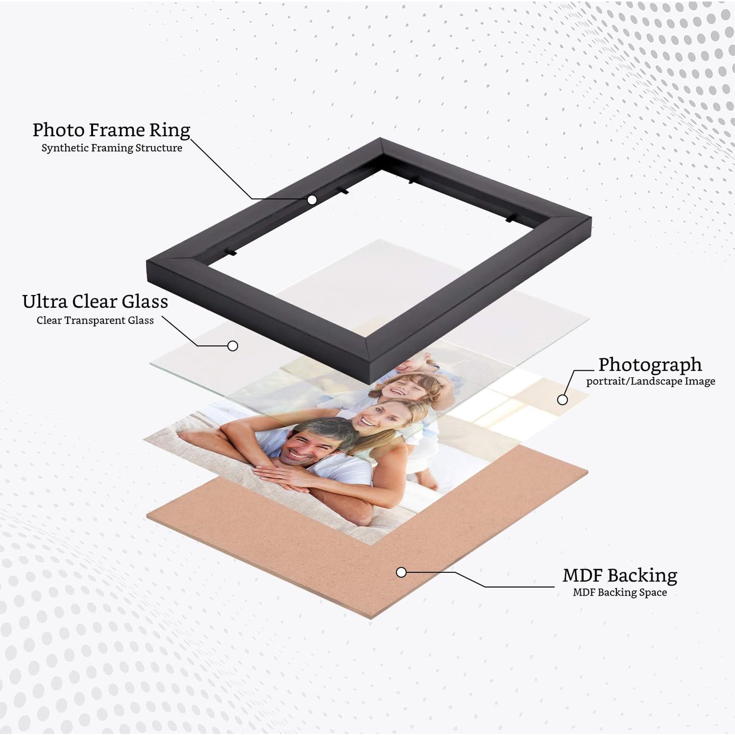 Personalized Wall Photo Frame – Custom Picture Frame for Home & Gifting (Available in 10.27x13.69 & 14x20 Inches)